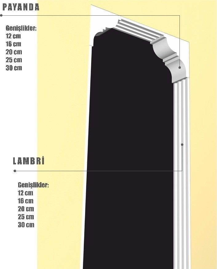 16 cm Genişlikte  Kapı Kiriş Kemer Lambiri Takımı
